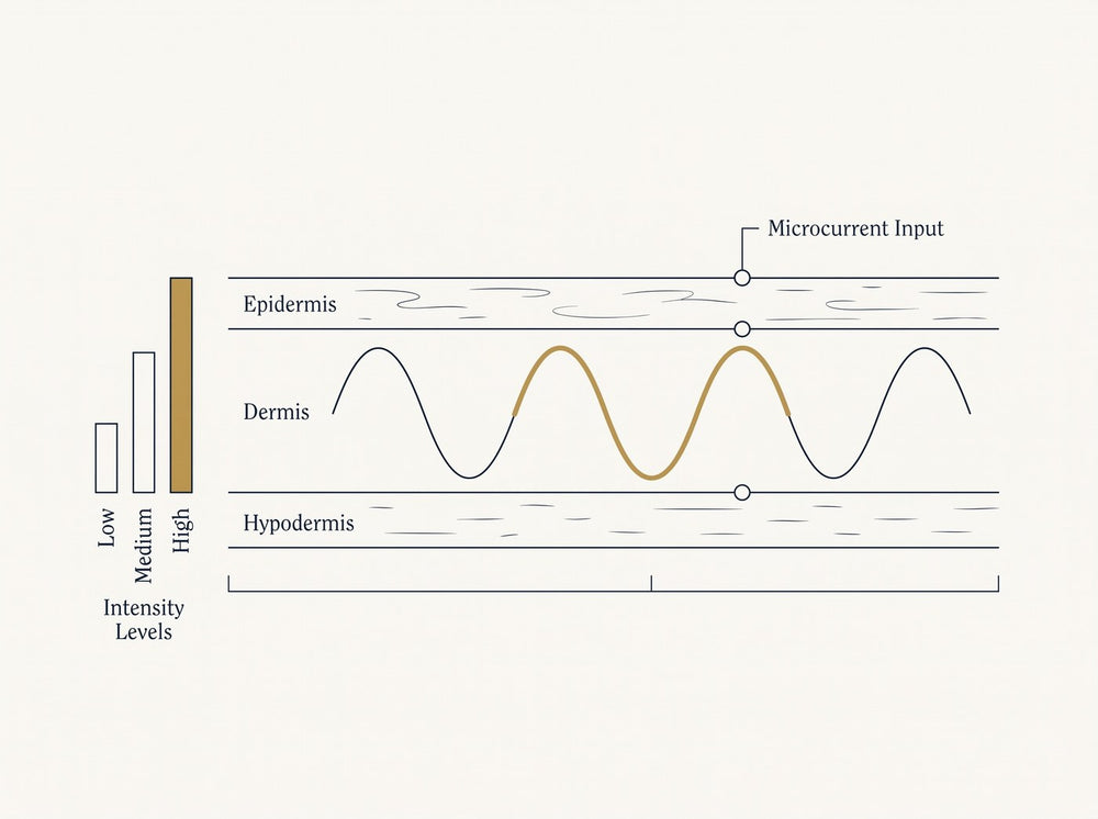 EMS microcurrent